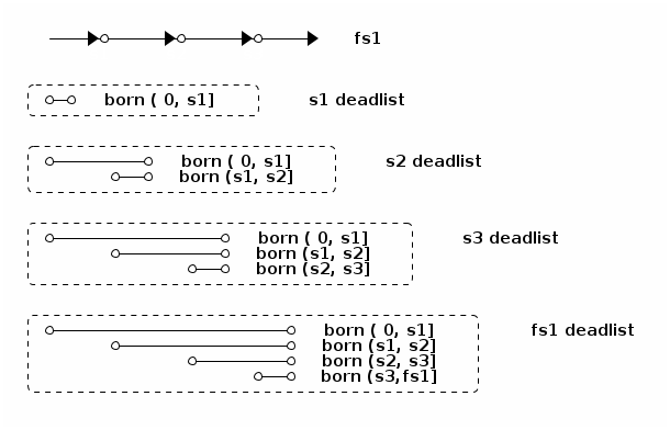 ditaa diagram