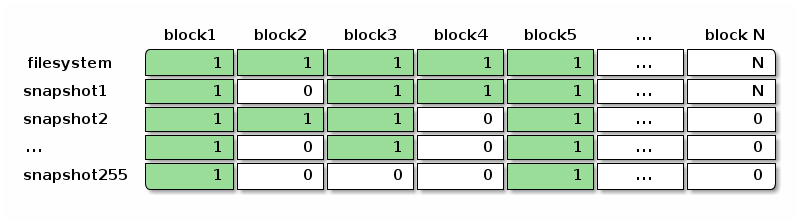 ditaa diagram