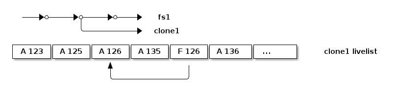ditaa diagram