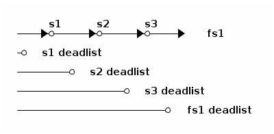 ditaa diagram