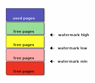ditaa diagram