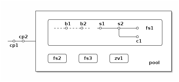 ditaa diagram