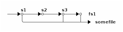 ditaa diagram
